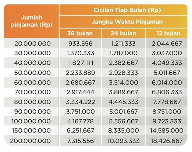 7 KTA Bank Terbaik 2025
